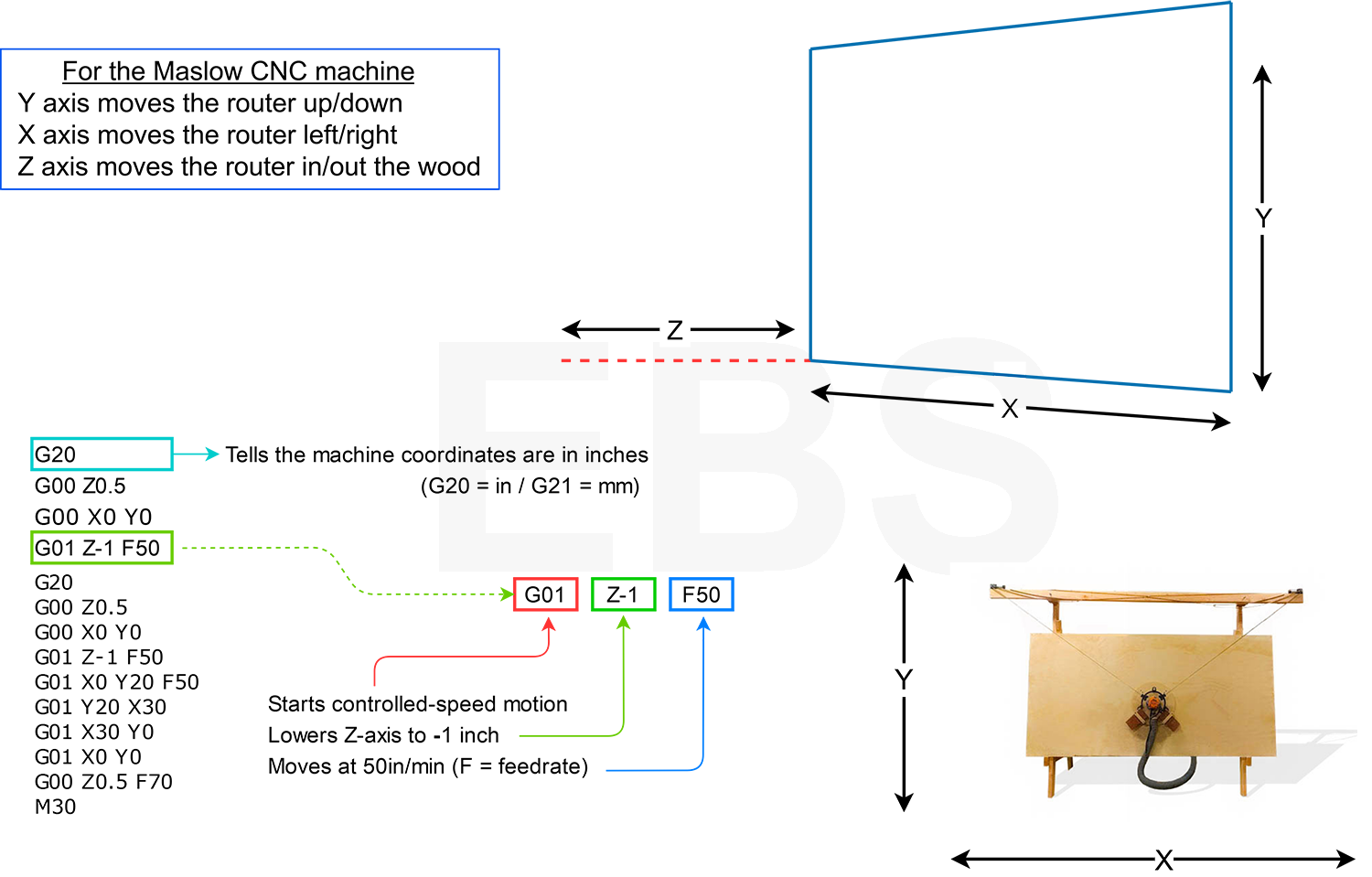 Text to GCode CNC Machine